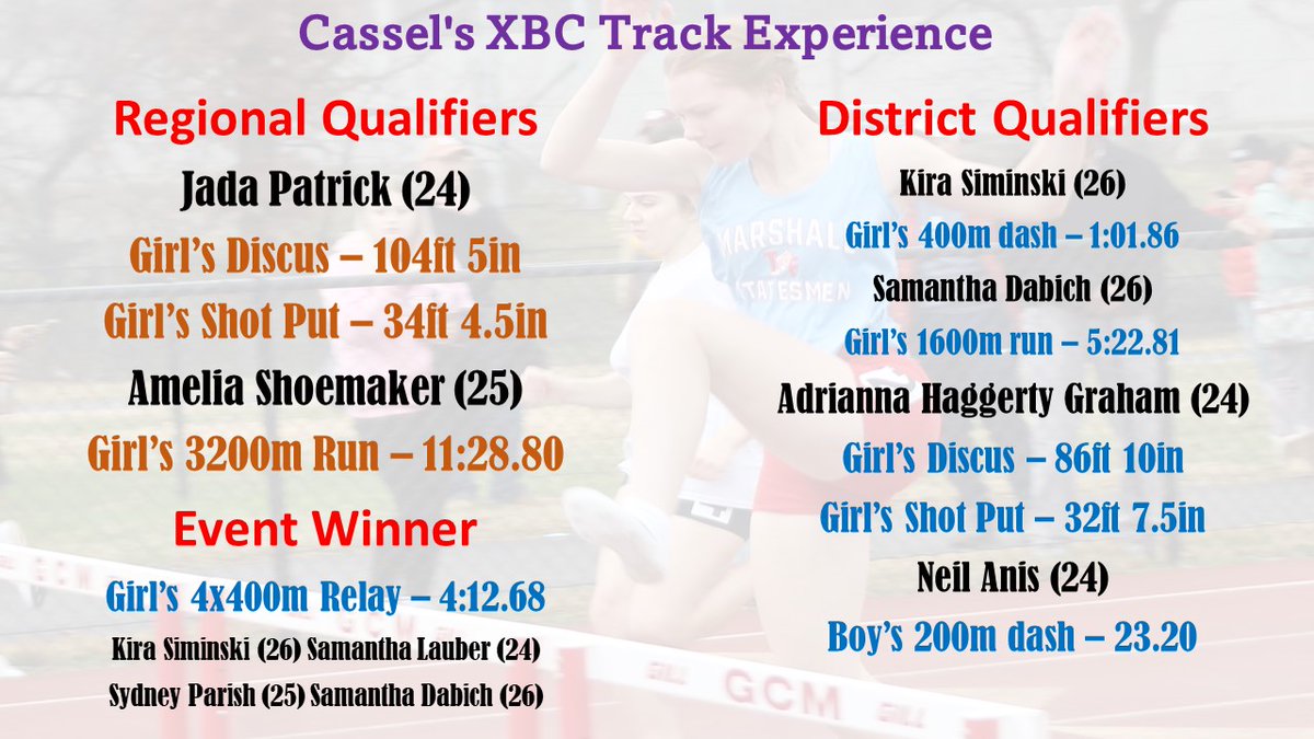 Statesmen T&F tweet media