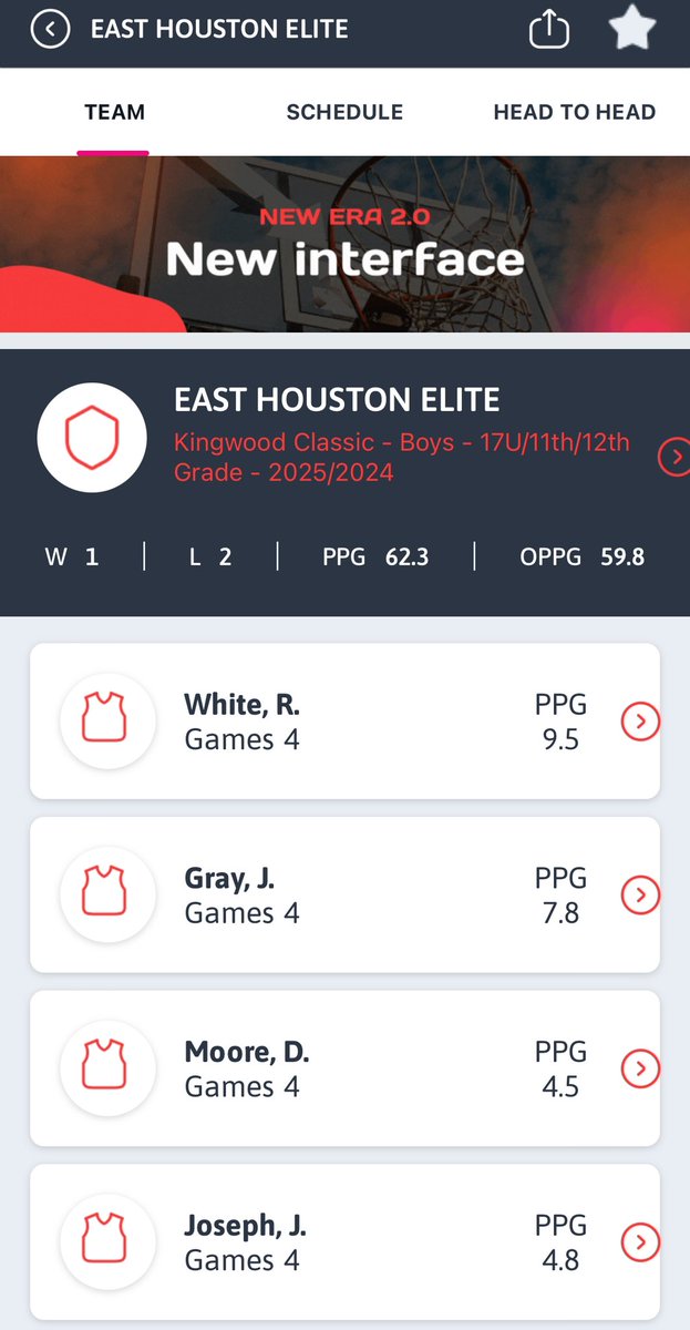 Came up a little short in the 17u Chip Game!! East Houston Elite 15u lost 70-69 in chip!! Super proud of RJ White 12yrs old C/O 2030 accepted the challenge to play up 17u. Most impressive thing to me was his Man 2 Man D and he also finished averaging 9.5ppg!!