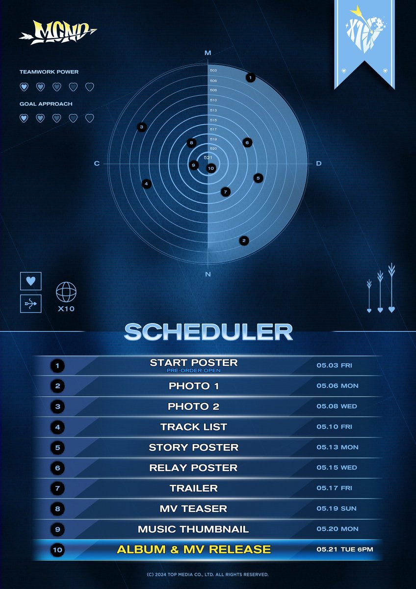 .@McndOfficial_ is set to make a comeback on May 21 with their 6th mini album 'X10.' TOP Media, the agency, announced the K-pop boy group's comeback, revealing a promotion scheduler for the upcoming album. This marks #MCND's first comeback in 6 months. #X10 🎶🚀