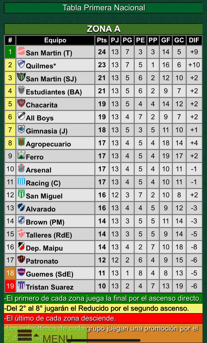 Ahora si.. a dormir toda la semana punteros 😍🇦🇹🤍❤️