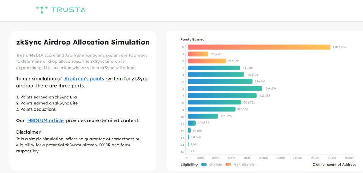 #ZKSYNC CHECK THEM KHẢO ĐIỂM Link tham khảo trustgo.trustalabs.ai/simulation Mọi người dán ví vào check, số token nhận được sẽ tương ứng với số lever Lưu ý rằng đây chỉ là tham khảo để anh em lên lịch mua nhà mua xe trước 🔥🔥🔥