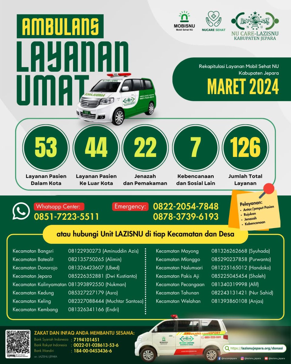 pcnujepara's tweet photo. Laporan mobil Ambulan &amp; Layanan Umat per Maret 2024 dan perolehan Zakat Fitrah 1445 H PC LAZISNU Jepara. https://t.co/qNoBgyOlvw