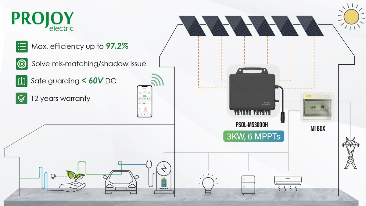 ProjoyElectric tweet picture