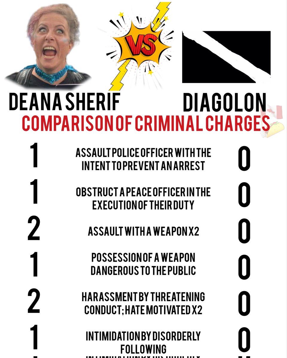 Who is the REAL THREAT ?
DEANA SHERIF? OR #DIAGOLON?