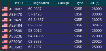 steffanwatkins's tweet photo. In the past 36 hrs there have been 8 ๐บ๐ธ #USAF KC-135s over (or very near) #Iraq ๐ฎ๐ถ using positionless Mode-S transponders. 6 in the past 24 hrs.
#AE0482 60-0337
#AE0470 57-1428
#AE042E 64-14837
#AE0484 62-3509
#AE058D 58-0016
#AE023E 64-14835
#AE023C 63-8888
#AE0692 63-7997 https://t.co/UPlurTJJyJ