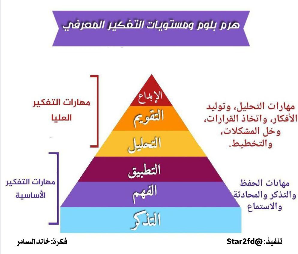 khaled_Alsamer's tweet photo. #الرخصة_المهنية 
#التربوي 
•••
المناهج والأهداف https://t.co/CzBDw3X76X