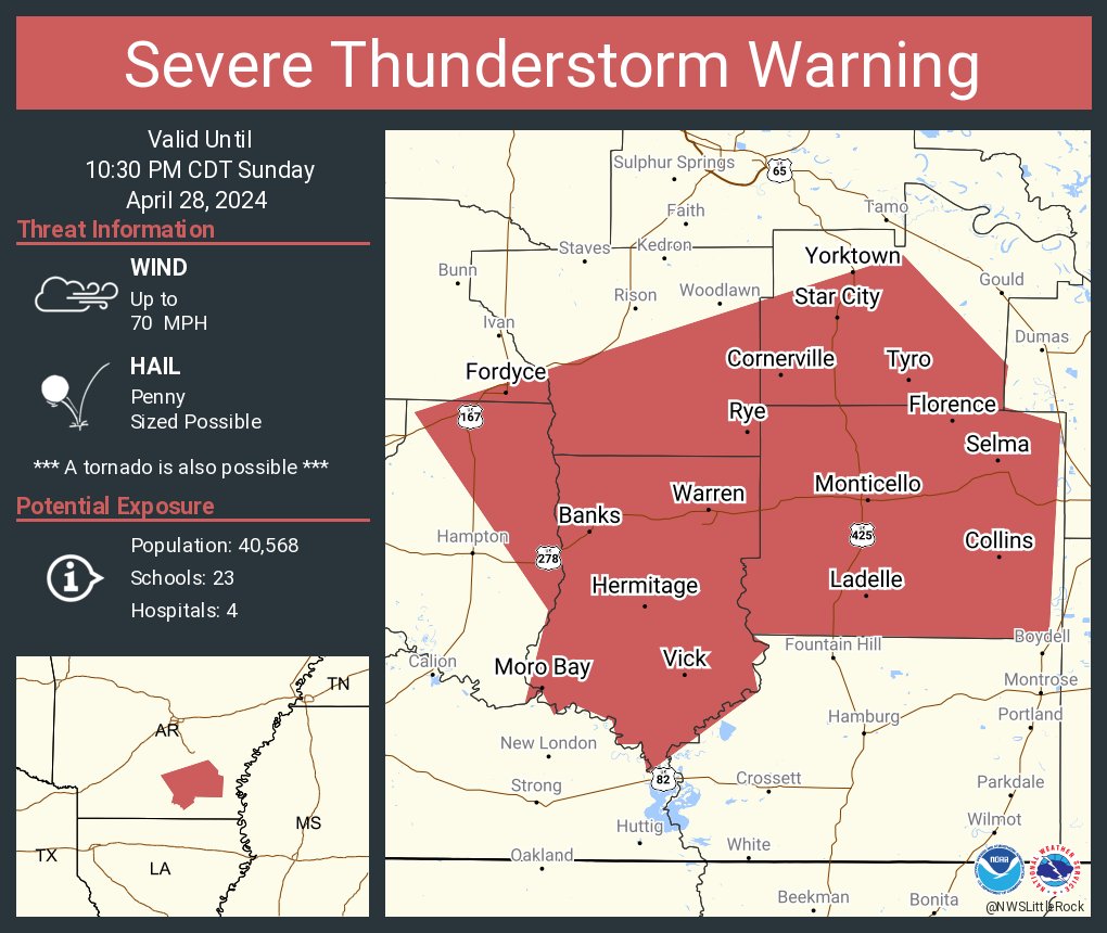 Severe Thunderstorm Warning continues for Monticello AR, Warren AR and Fordyce AR until 10:30 PM CDT. This storm will contain wind gusts to 70 MPH!