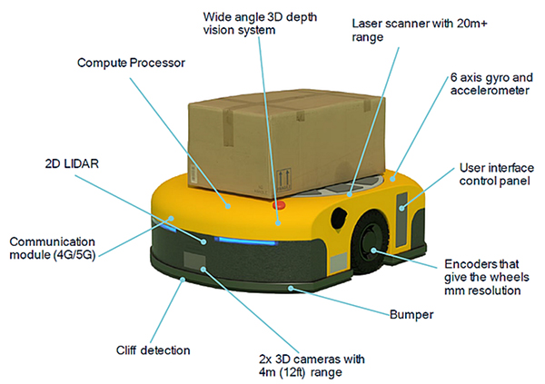 How Sensor Fusion Enables AMRs to Maneuver Around Factory Floors Efficiently Read more: dky.bz/43ZQGlv