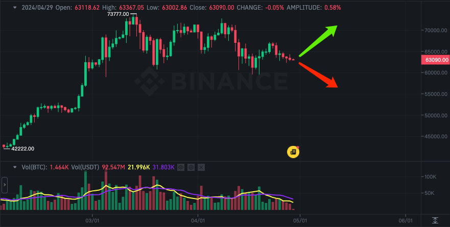 🏆 What will the BTC price be tomorrow ? 📈📉

🎁 Predict the BTC price to win big prizes 💰 everyday. ( guesslot.com/#/predictlist )

#Bitcoin #ETH #Polygon #BNBChain #Prediction