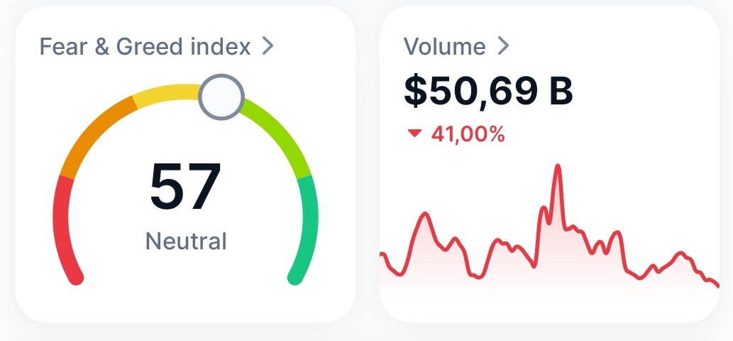 iamrocky___'s tweet photo. Hello all ! 🌞 

#BTC    : $62992/ -0,94%      
#ETH : $3249/ -0,76%            

Gl &amp; Hf !!!            

Fear and greed index : https://t.co/l0ijfQMKNx