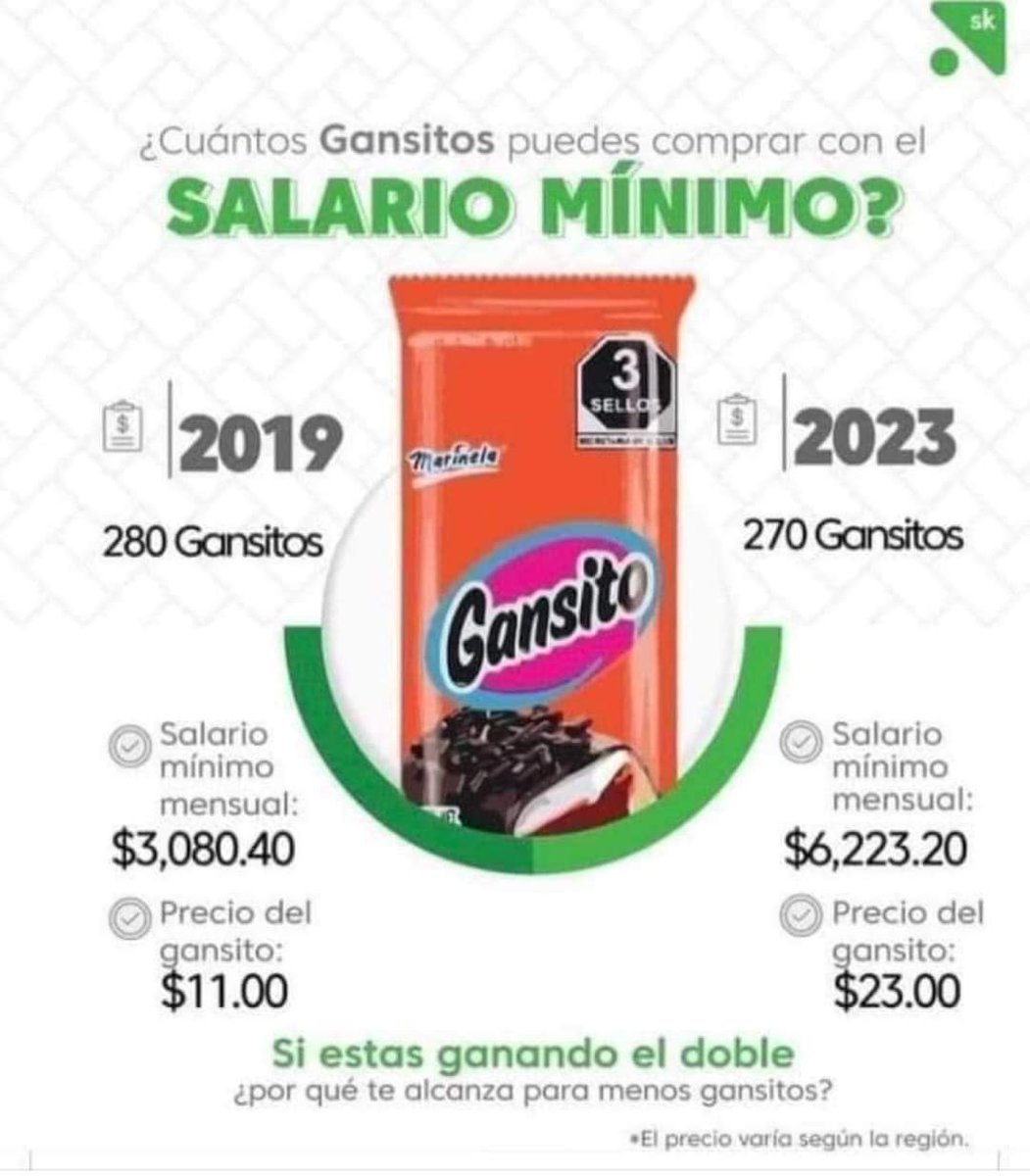 BotDe20Millones's tweet photo. Dice la señora de las mentiras que aumentaron los salarios. Se lo explico con gansitos. 

#DebateINE https://t.co/bEzIZzqeR3