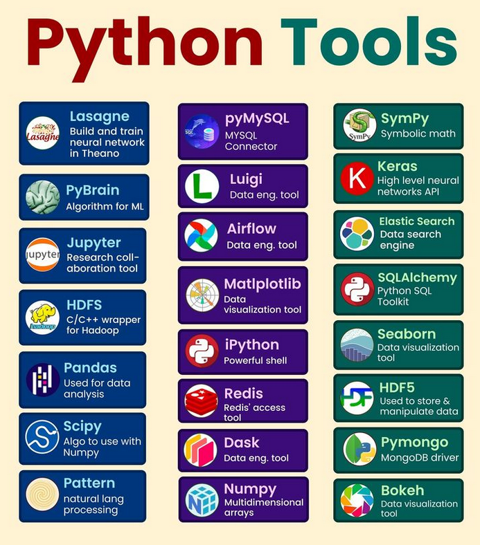 Python Tools morioh.com/a/7a6ce33efe15… #lasagne #pymysql #sympy #pybrain #luigi #keras #jypyter #airflow #hdfs #matlplotlib #sqlalchemy #pandas #ipython #seabron #scipy #dask #pymongo #pattern #numpy #bokeh #python #programming #developer #programmer #coding #coder