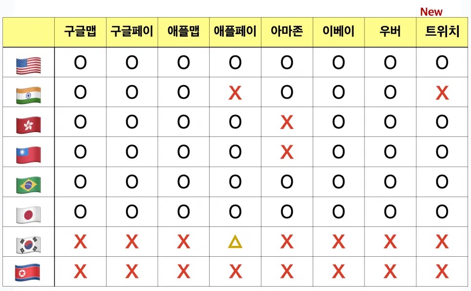 예전엔 웃어 넘겼지만 이제는 슬슬 무섭다. 오른쪽에 한 줄 더 추가될까봐