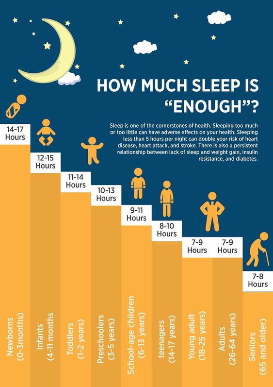A good night's sleep is the foundation of a healthy life! 🌙💤 Prioritize rest for better focus, mood, and overall well-being. Sweet dreams! #SleepWell #RestfulNights #SleepMatters #WellnessTips #HealthyLiving