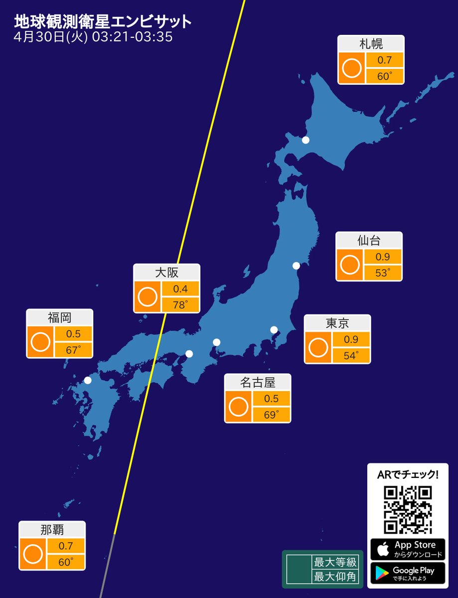 isstter's tweet photo. 3:21から地球観測衛星エンビサットが日本上空を通過します https://t.co/w0DhNH2Pfm #ENVISAT https://t.co/OVTe2UwlpZ