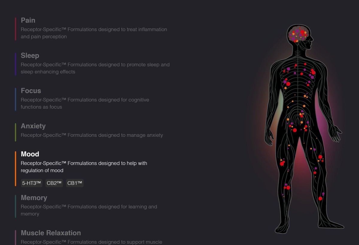 【結局レセプターテルペン(受容体機能テルペン)って何なの？】

レセプターテルペン(正式名称 : Receptor Specific　Formulation