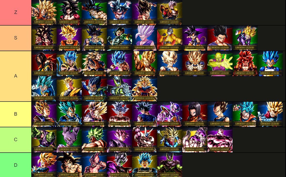 Tier list LF del DBLegends