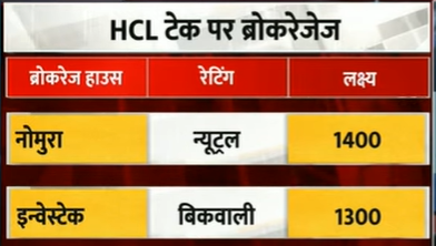 Brokerage houses on #HCLTECH