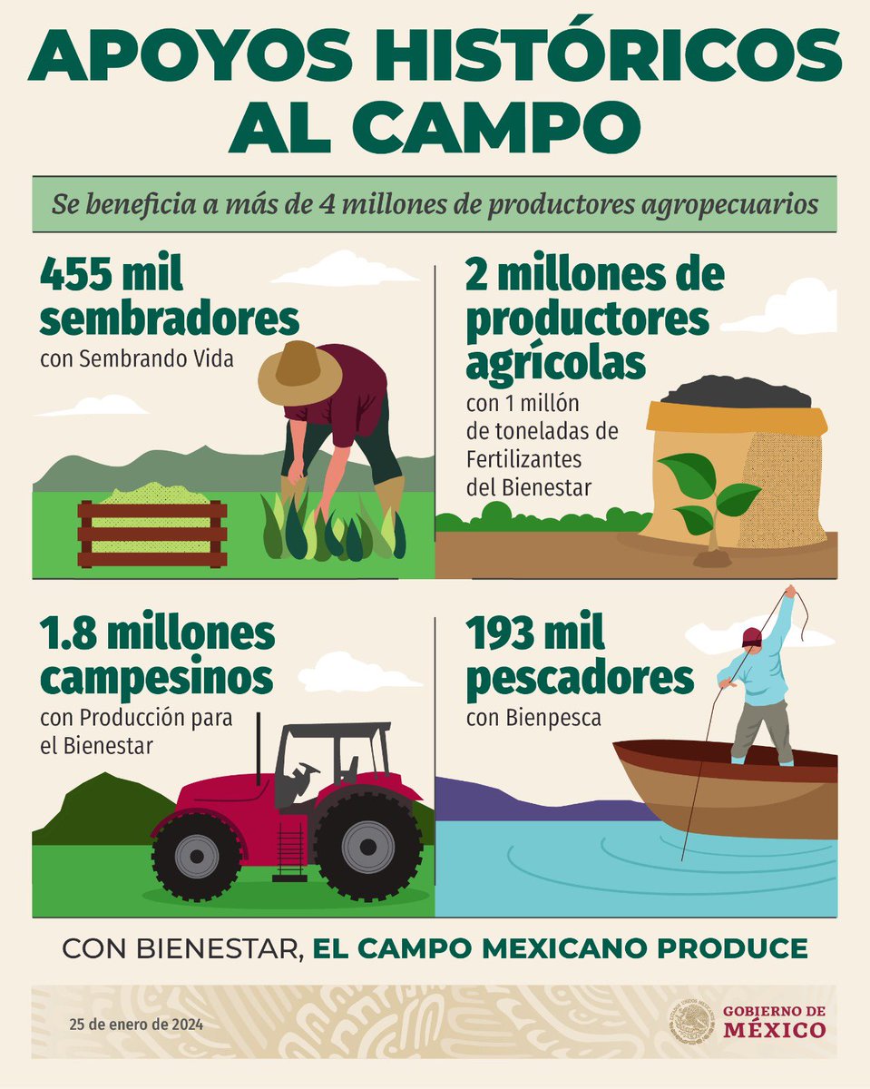 #ClaudiaArrasaDebate 
Habrá continuidad y nuevos proyectos de apoyo para el campo.