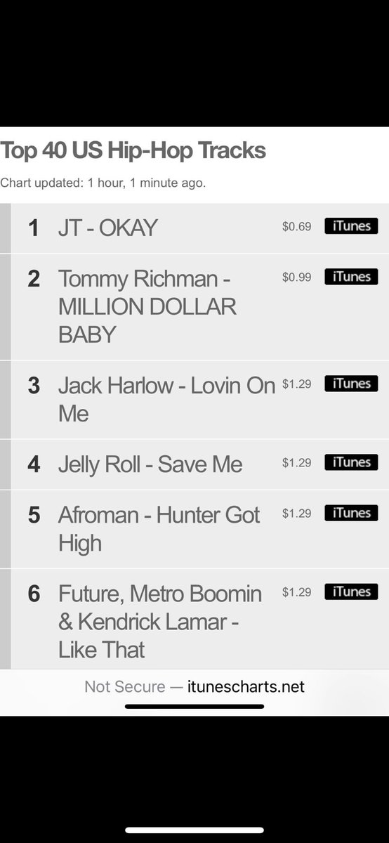 “Hunter Got High” is #5 on the iTunes Hip-Hop chart!