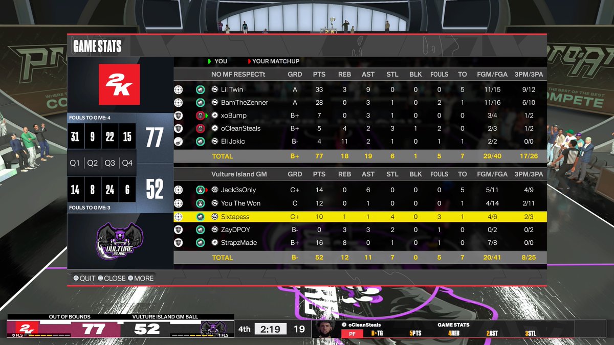 NoRespectEsp's tweet photo. Gg’s to @VultureIslandGM @FearedPotentiaI & the other teams as we win @WRproamleague Open🏆
PG:@Luke_mcf
SG:@BamdaGoat
SF:@xStopBump
PF:@cleanstealsx
C: @the2ktwins
@youFamousEnough @TheeJoeVegas @LavelCole @RiskTakersGC @iNetworkSports @FTClan2K https://t.co/BsHOozSI8x