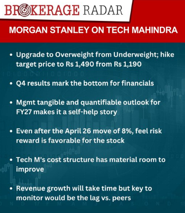 #techmahindra