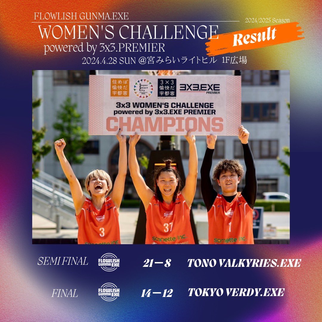 《3x3 WOMEN'S CHALLENGE powered by 3x3.EXE PREMIER》
◆DAY2 GAME RESULT◆

[SEMI-FINALS]
🆚TONO VALKYRIES.EXE
21-8 ⭐︎WIN⭐︎

[FINAL]
🆚TOKYO VERDY.EXE
14-12 ⭐︎WIN⭐︎

結果：優勝🥇

#flowlish3x3 #3x3EXE #3x3WS
instagram.com/p/C6S7QSBPCgy/…