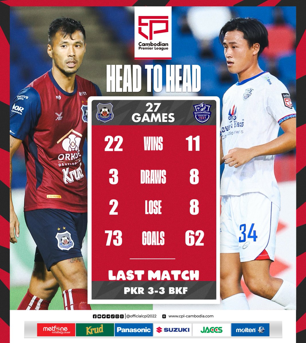 Cambodian Premier League 2023/24 🏆 HEAD TO HEAD ⚽️ (PKR) ⚔️⚡️🐉 (BKF) See you on WEEK28 📍 On Saturday, 04th, May 2024 🔜 CPL Telegram: t.me/officialcpl2022 ✅ #CPL #CAMBODIANPREMIERLEAGUE #CPL2324 #PKR #PPC #VSK #BKF #TOP4