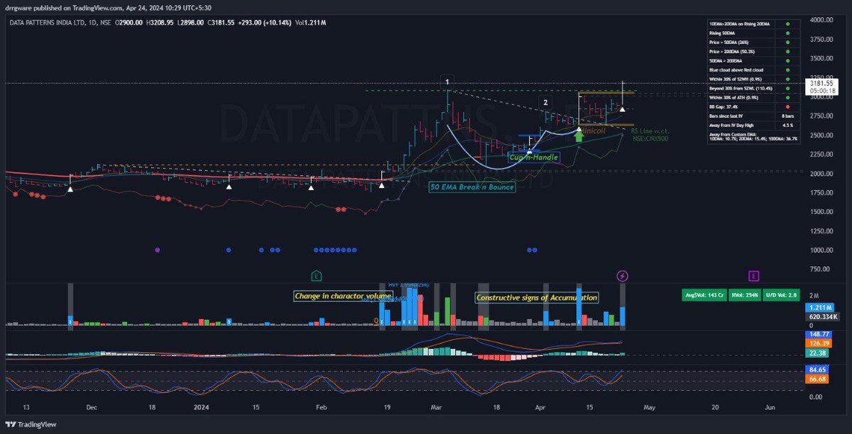 ProSetups_ tweet picture