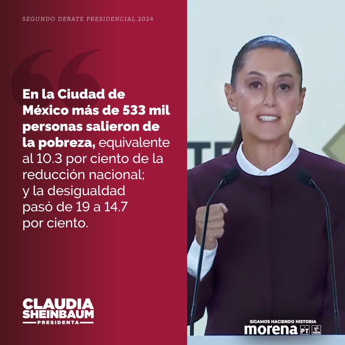 El modelo de la 4T da resultados y en la disminución de la pobreza es evidente, 5.1 millones menos de personas en la pobreza en México; y en la Ciudad de México estos son los resultados.