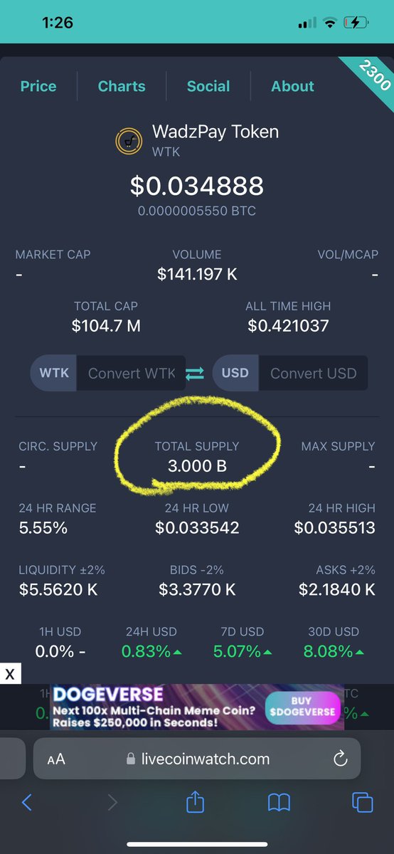 🚨I’m a big supporter of $WTK but the total supply has always been a concern…. Some report 1B and others like @LiveCoinWatch say 3B Total supply? I remember @LiveCoinWatch said they have 1B on each pair….. 

@WadzPay @XinFin_Official $XDC #XDCNetwork #WPC