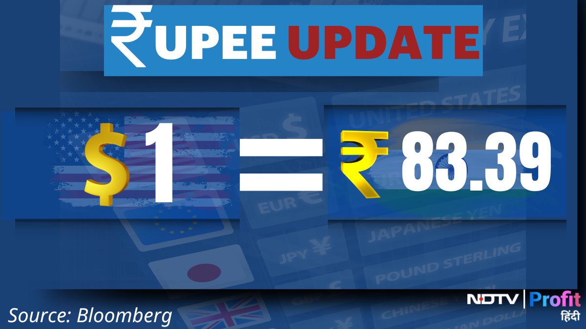 4 पैसे कमजोर होकर खुला रुपया, 83.35 /$ के मुकाबले 83.39/$ पर खुला 

Live पढ़ें : bit.ly/3WkiOh7

#Rupee #Dollar #RupeeVsDollar