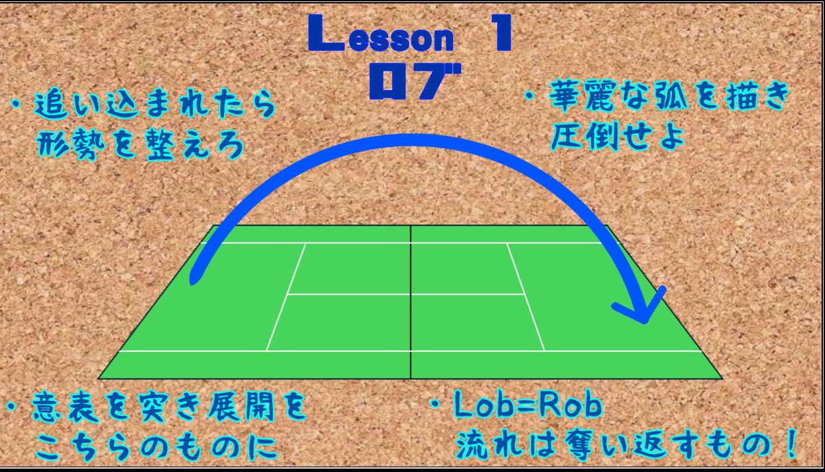 How to 'Love All, Play'
初回のレッスンは「ロブ」です。

相手陣地奥深くへ高い弧を描いて山なりに打ち返す事で、裏をかく事が可能。
積極性で以て勢いに乗る相手をいなし反撃の狼煙とするのに有効となります。

それでは、実践してみましょう。

#baystars
#ナゴベイ #LoveAllPlay #愛全戦 #零再始