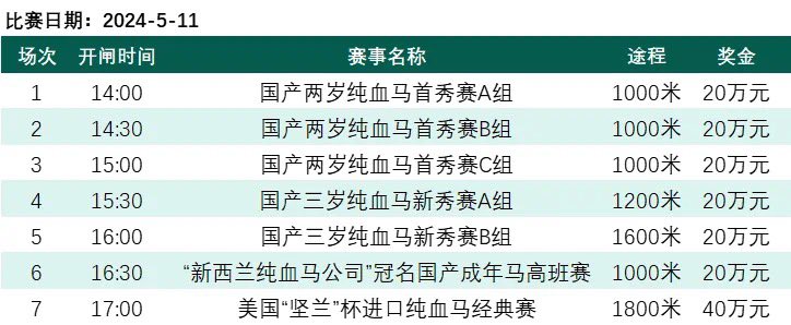 CHN_Horseracing's tweet photo. Yulong Jockey Club’s opening raceday (May 11) has 7 races with a total purse of 1.6 million RMB/220k USD. Race 6 is sponsored by New Zealand Bloodstock and Race 7 is sponsored by Keeneland Sale https://t.co/frXRHXgvFu