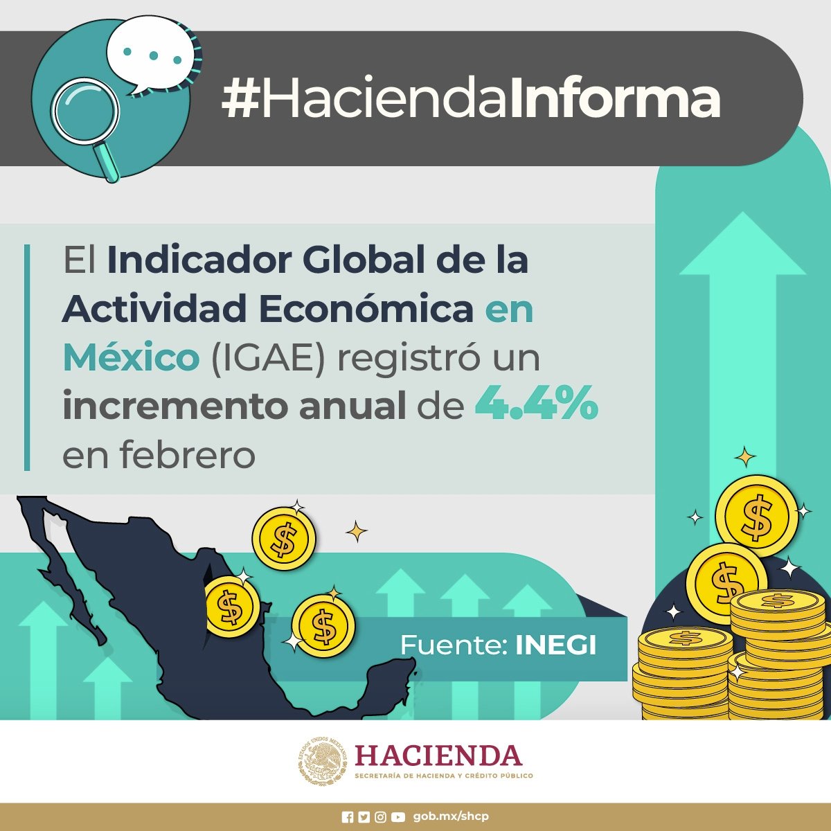 Indicador Global de la Actividad Económica en México.