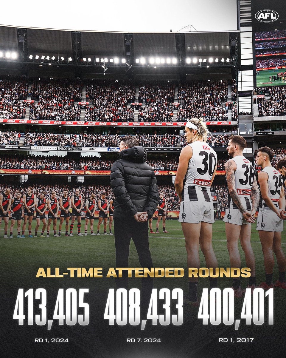 Round seven was the second highest attended round in history 🙌 Details: afl.com.au/news/1119373