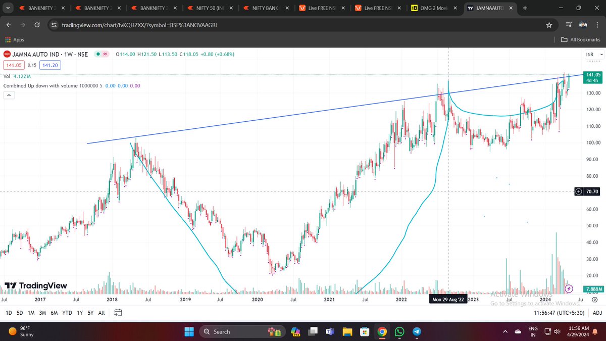 #JAMNAAUTO 
#D TF  WITH GOOD VOL.. READY TO MOVE  ATH..LETS SEE