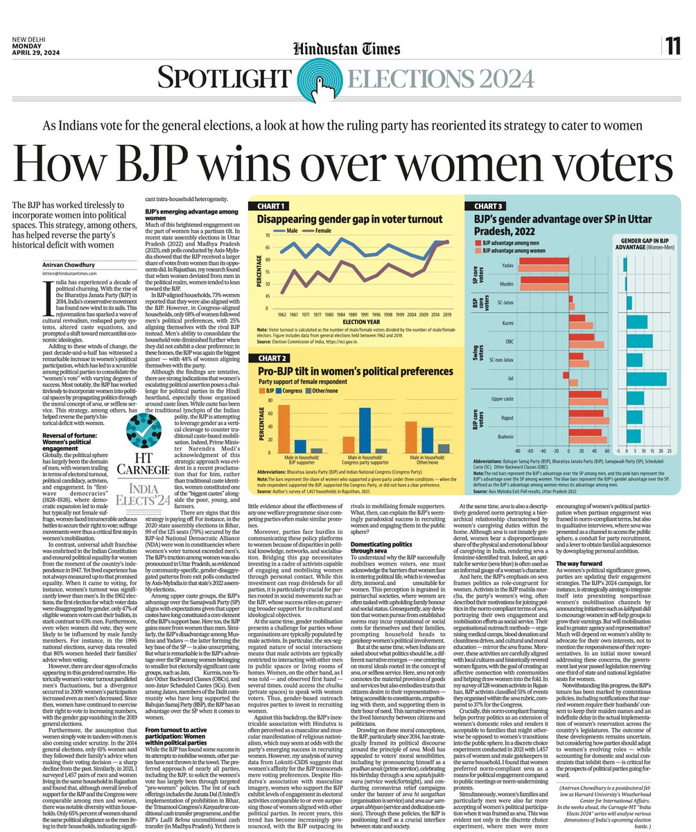 The latest in our @CarnegieEndow @htTweets #IndiaElects2024 collaboration: @chyawanprash on how the BJP wins over women voters hindustantimes.com/india-news/ele…