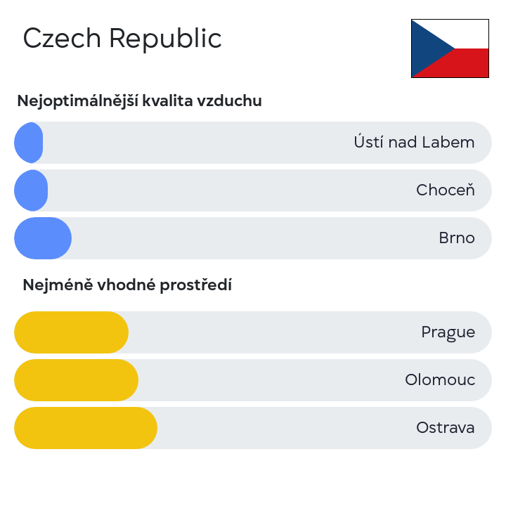 The #airquality in the #Czech_Republic. The data is updated at the nebo.live/countries/Czec… #airpollution #nebolive