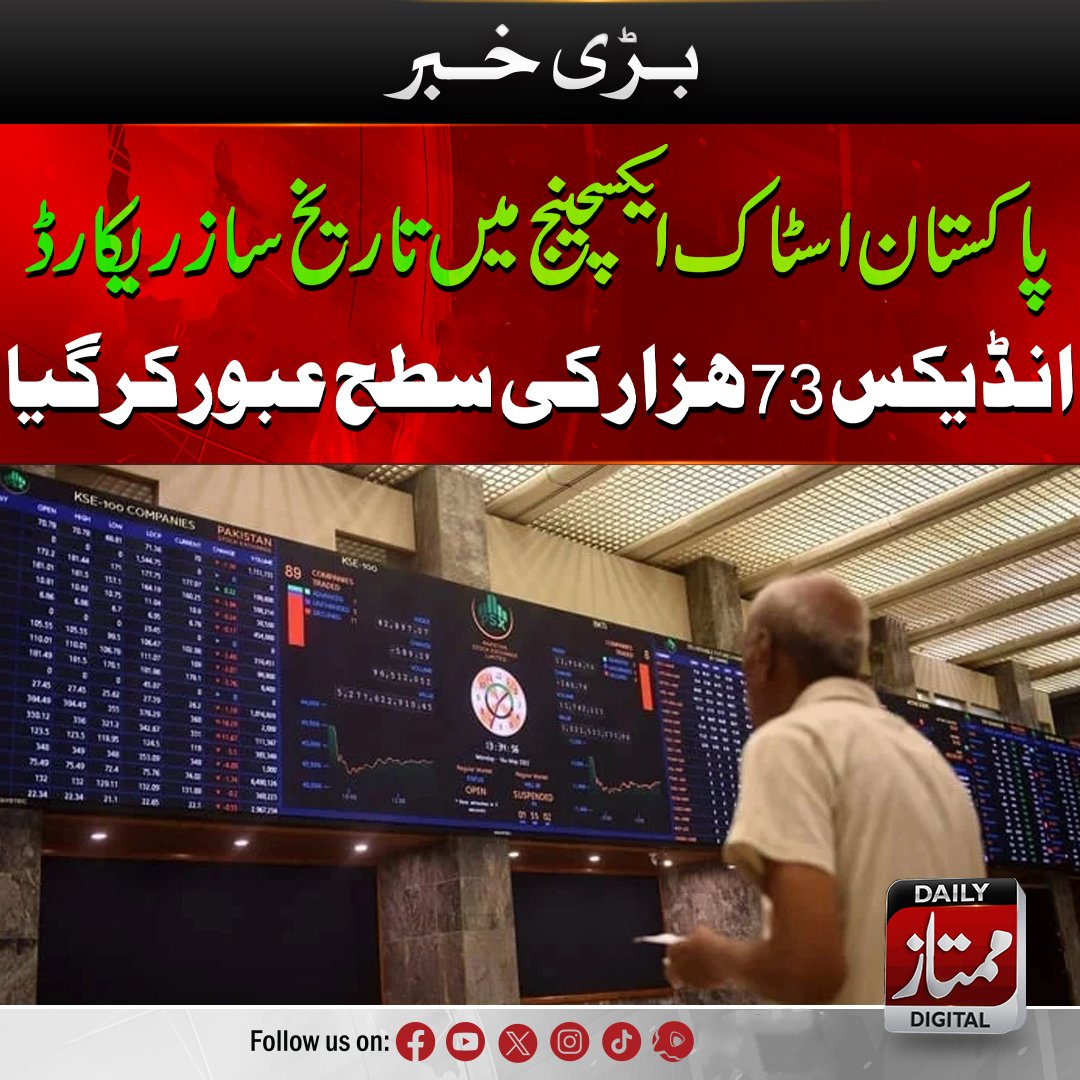 پاکستان اسٹاک ایکسچینج میں تاریخ ساز ریکارڈ
انڈیکس 73 ہزار کی سطح عبورکرگیا
#stockexchange #stockmarket #bussiness