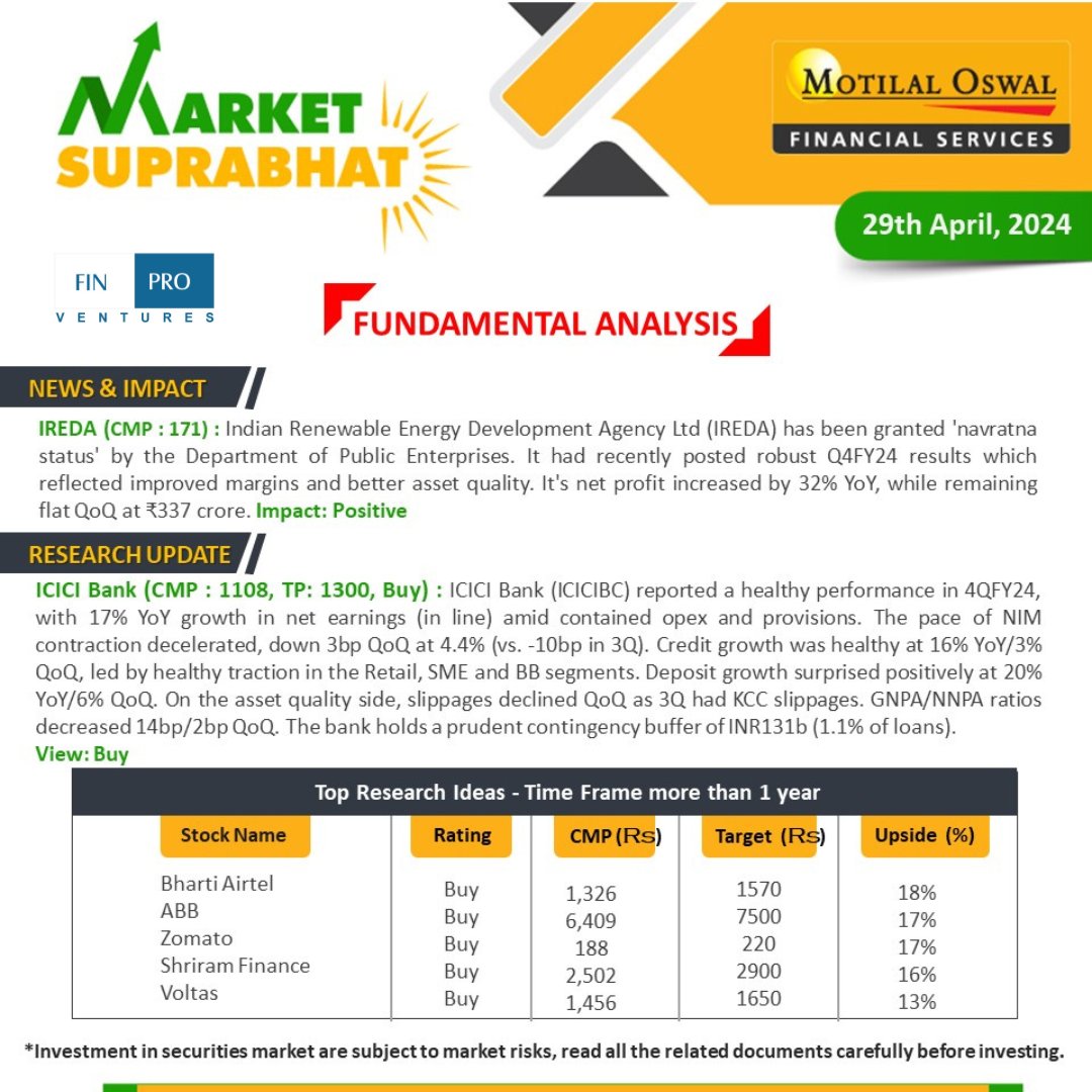 Technical and Fundamental Analysis 29-04-2024

#technicalanalysis #fundamentalanalysis #stockmarketupdates #stockmarketideas #sharemarkettoday #sharemarketnews #nifty #banknifty #semsex #irfc #icicibank #ireda #bhartiairtel #abb #zomato #shriramfinance #voltas