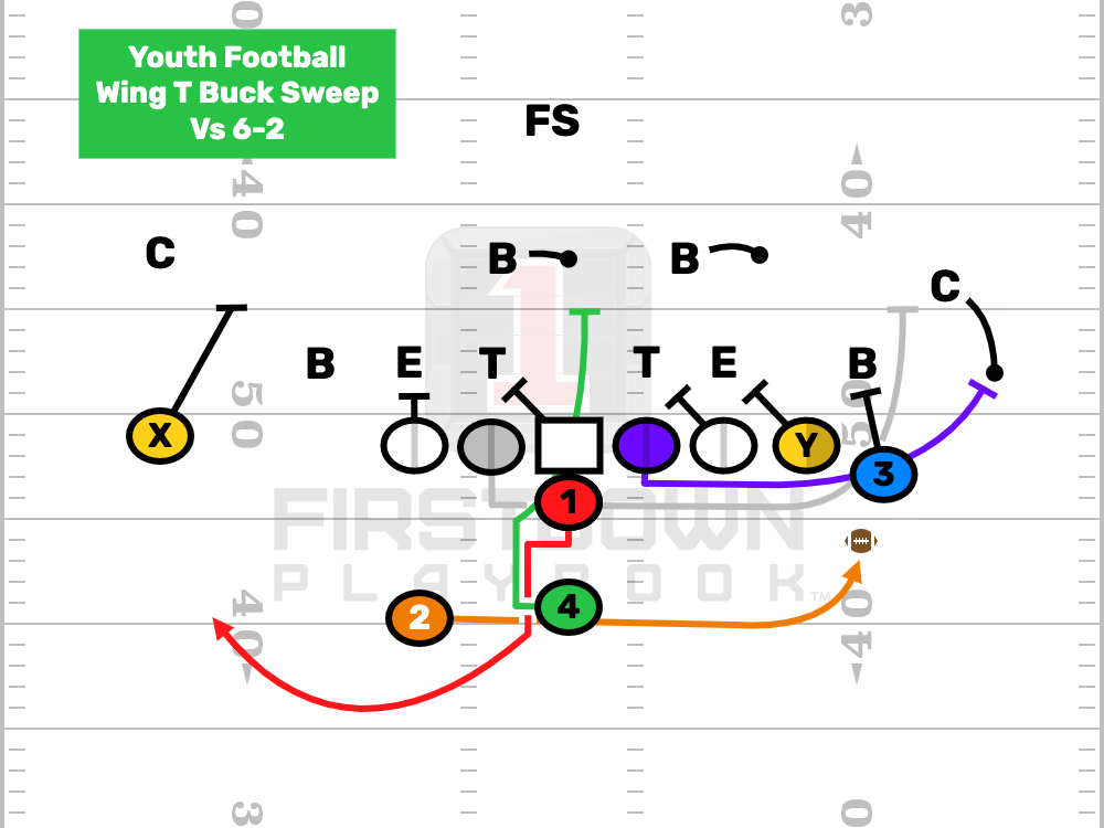 FDPlayBook tweet picture