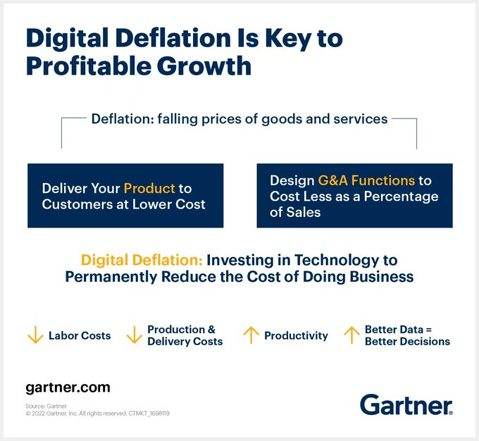 Investing in technology in the face of inflation, not scaling back, can reduce business costs. Source @Gartner_inc Link gtnr.it/3Nv9X5i rt @antgrasso #DigitalTransformation #CEO #CIO
