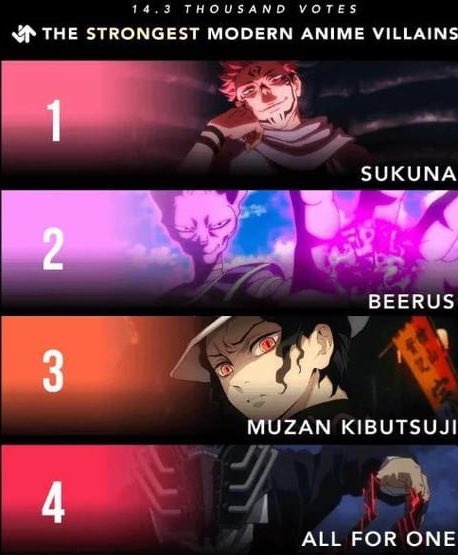 There is no way people think's Sukuna is stronger than Beerus