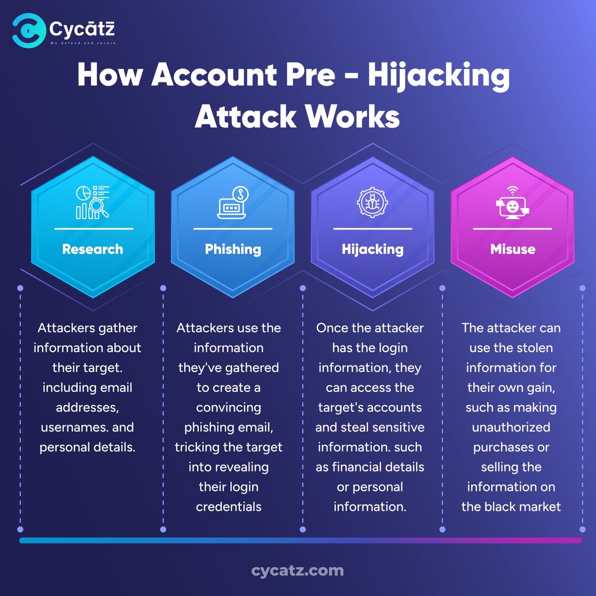 #CyCatz #Cybersecurity How Account Pre - Hijacking AttackWorks

#cyberawareness #cyberattack #breaches #databreaches #cybercrime #darkwebmonitoring #SurfaceWebMonitoring #mobilesecurity #emailsecurity #vendorriskmanagement #BrandMonitoring #hijacking