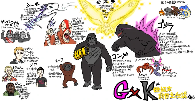 ⚠️ネタバレを多分に含むので注意!⚠️
『GxK 新たなる帝国』のキャラクター紹介
 #ゴジラxコング 