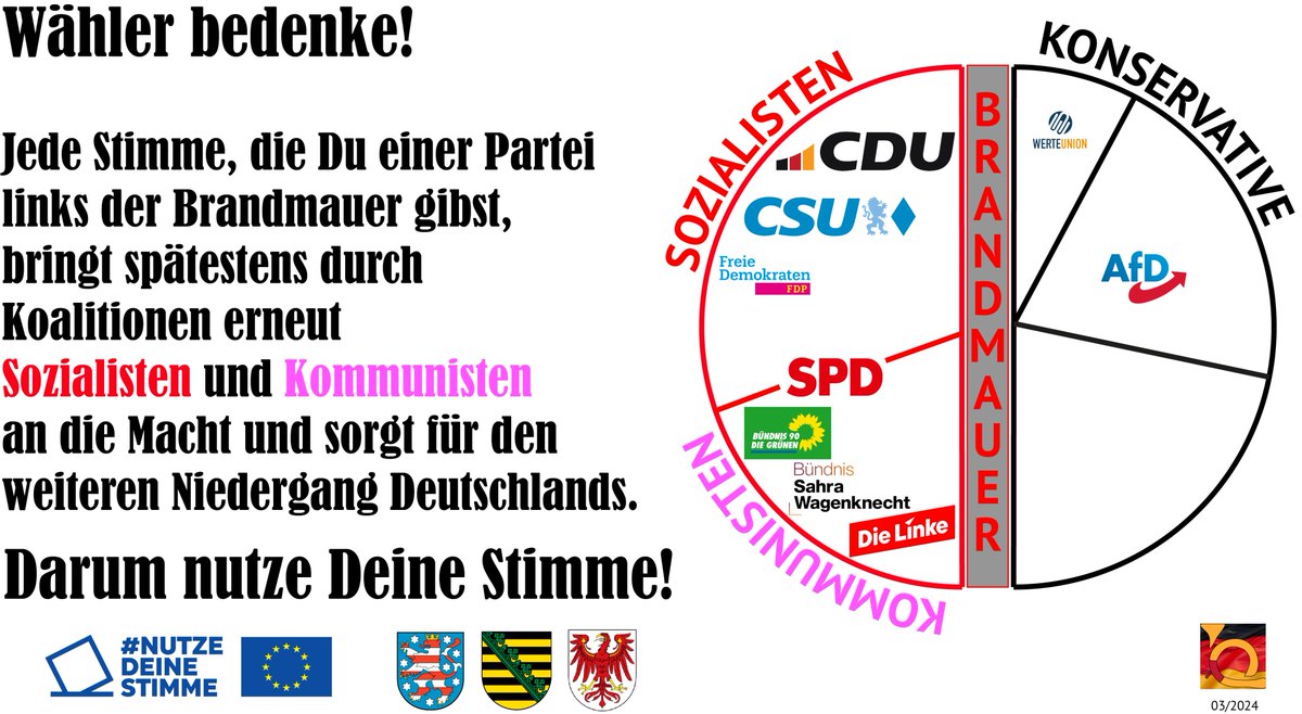 #Europawahl2024 #Europawahl #Europawahl24