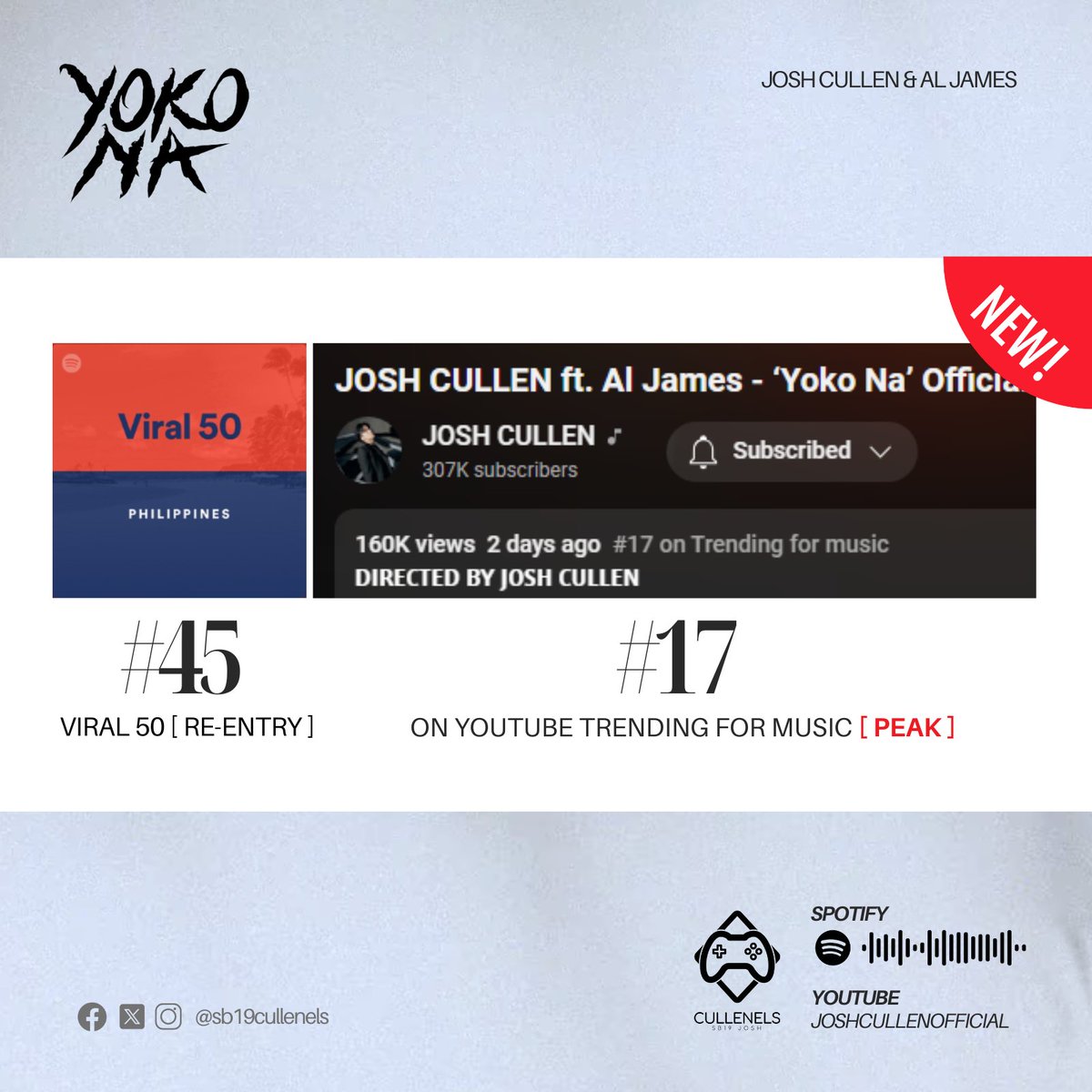 [JOSH CULLEN] Certified 🔥 as #YokoNa re-enters Spotify's Viral 50 with the release of the official MV which is currently #17 on the Trending for Music list. 🔗 youtu.be/q9-9wVu6uVE?si… 🔗open.spotify.com/playlist/37i9d… Let's keep this momentum going! #JOSHCULLEN @JoshCullen_s
