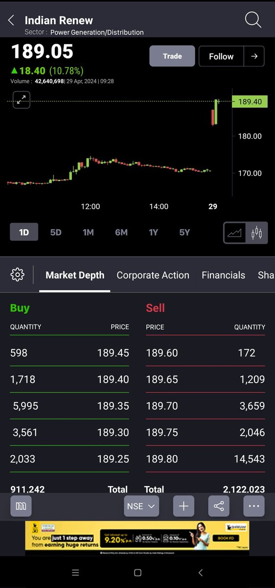 IREDA... Sellers are huge Few people don't want it to run ... Even then jumping like chiken Buy. Right and sit tight