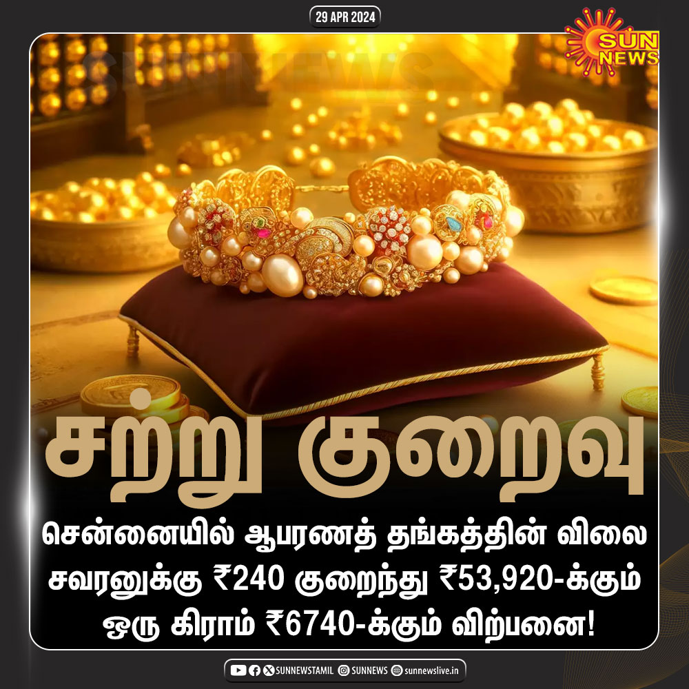 சற்று குறைந்த தங்கம் விலை!

#SunNews | #GoldPrice | #Chennai